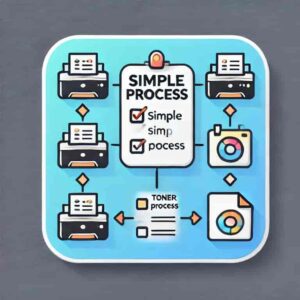 簡単な手続きのイメージ画像