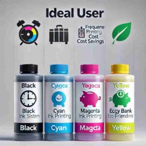 ボトル式が向いている人のイメージ画像